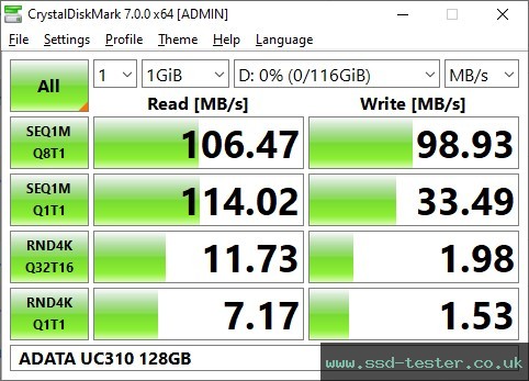 CrystalDiskMark Benchmark TEST: ADATA UC310 128GB