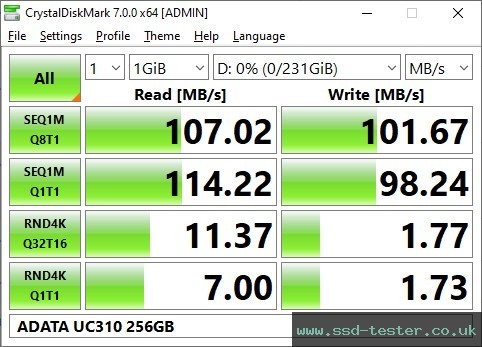 CrystalDiskMark Benchmark TEST: ADATA UC310 256GB