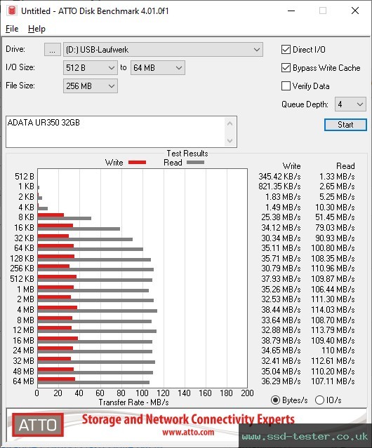 ATTO Disk Benchmark TEST: ADATA UR350 32GB