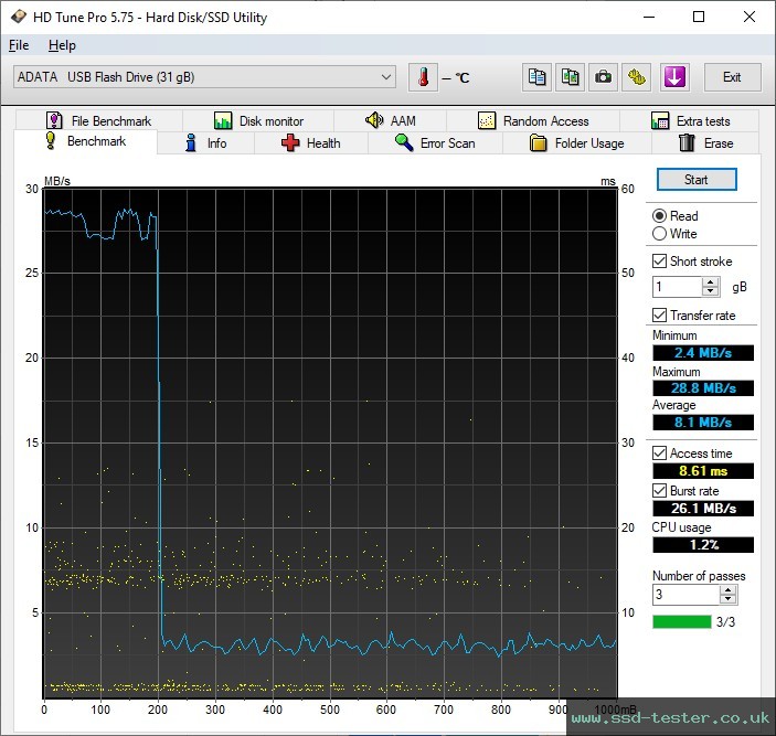 HD Tune TEST: ADATA UR350 32GB