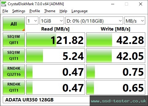 CrystalDiskMark Benchmark TEST: ADATA UR350 128GB