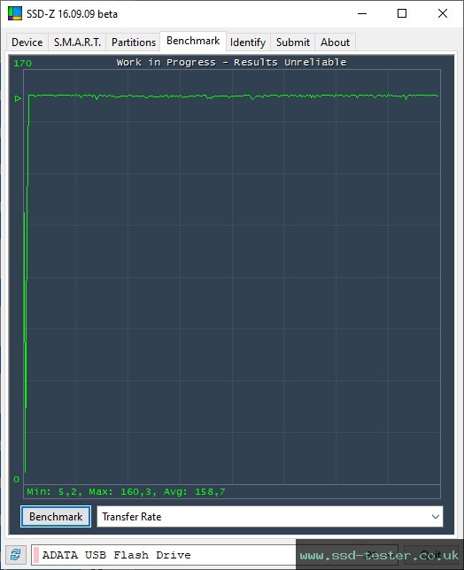 SSD-Z TEST: ADATA UR350 128GB