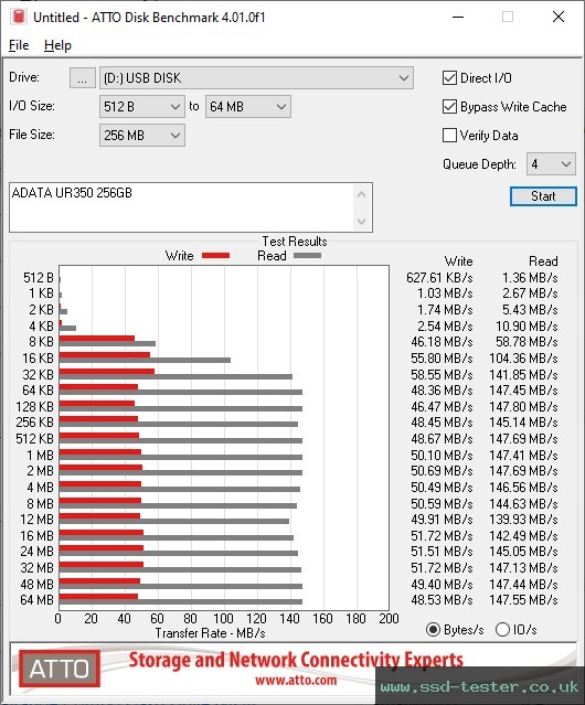 ATTO Disk Benchmark TEST: ADATA UR350 256GB
