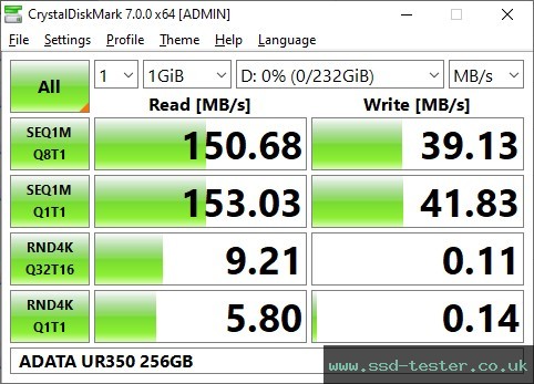 CrystalDiskMark Benchmark TEST: ADATA UR350 256GB