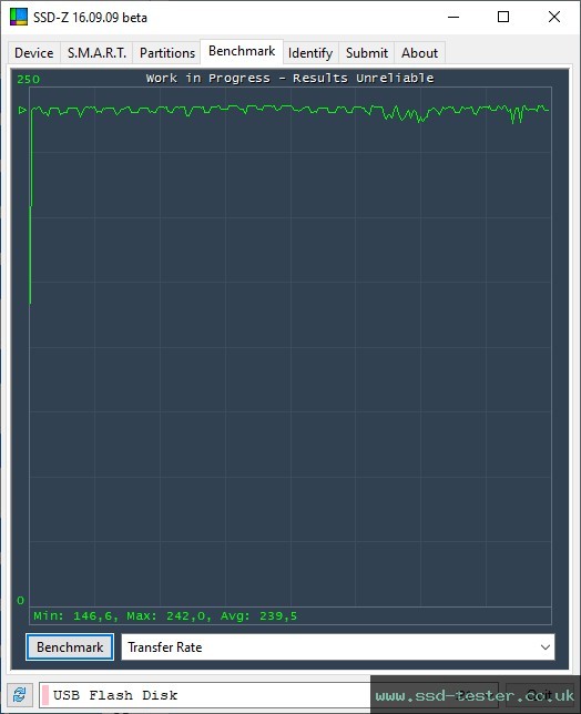 SSD-Z TEST: ADATA UR350 256GB