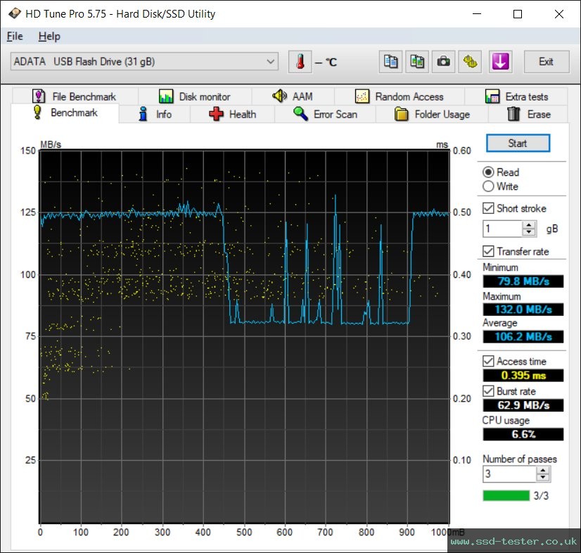 HD Tune TEST: ADATA UV150 32GB