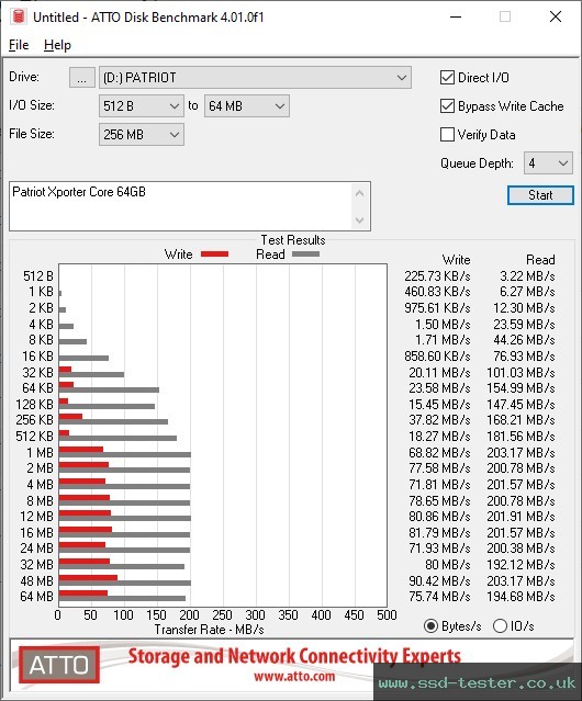 ATTO Disk Benchmark TEST: Patriot Xporter Core 64GB