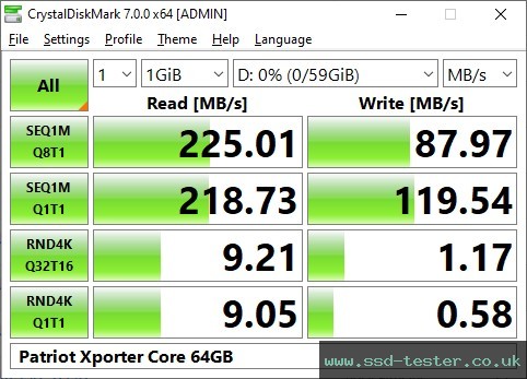 CrystalDiskMark Benchmark TEST: Patriot Xporter Core 64GB