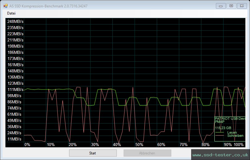 AS SSD TEST: Patriot Xporter 3 128GB
