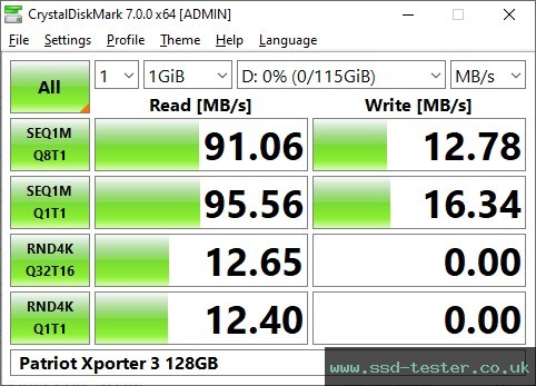 CrystalDiskMark Benchmark TEST: Patriot Xporter 3 128GB