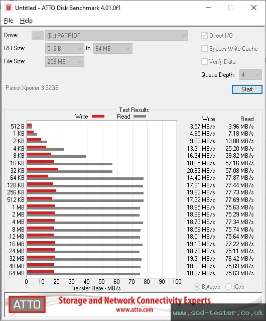 ATTO Disk Benchmark TEST: Patriot Xporter 3 32GB