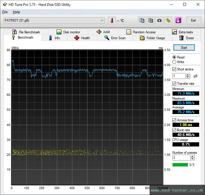 HD Tune TEST: Patriot Xporter 3 32GB