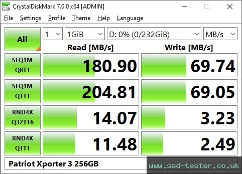 CrystalDiskMark Benchmark TEST: Patriot Xporter 3 256GB