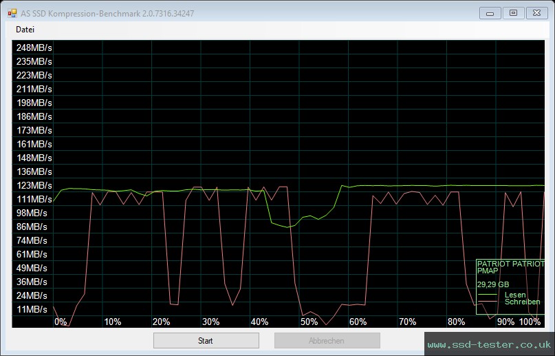 AS SSD TEST: Patriot TAB300 32GB
