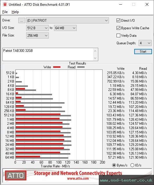 ATTO Disk Benchmark TEST: Patriot TAB300 32GB