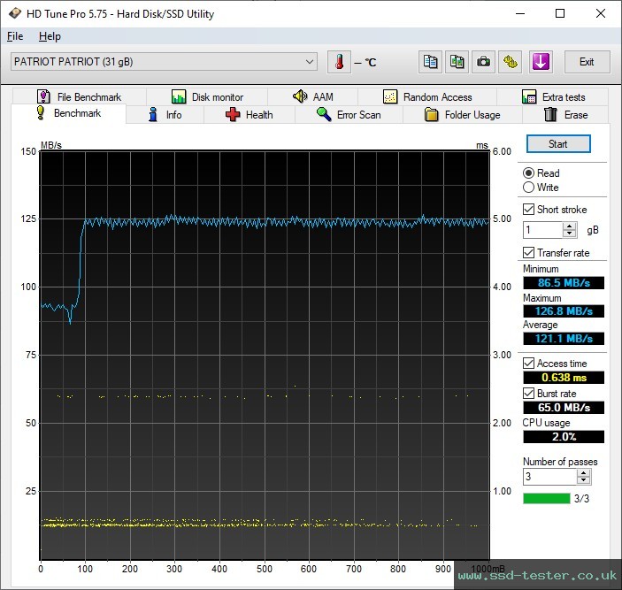 HD Tune TEST: Patriot TAB300 32GB