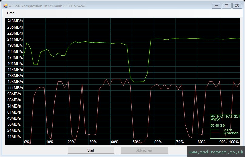 AS SSD TEST: Patriot TAB300 64GB