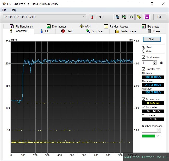HD Tune TEST: Patriot TAB300 64GB