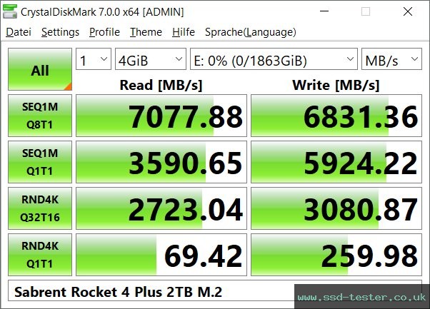CrystalDiskMark Benchmark TEST: Sabrent Rocket 4 Plus 2TB