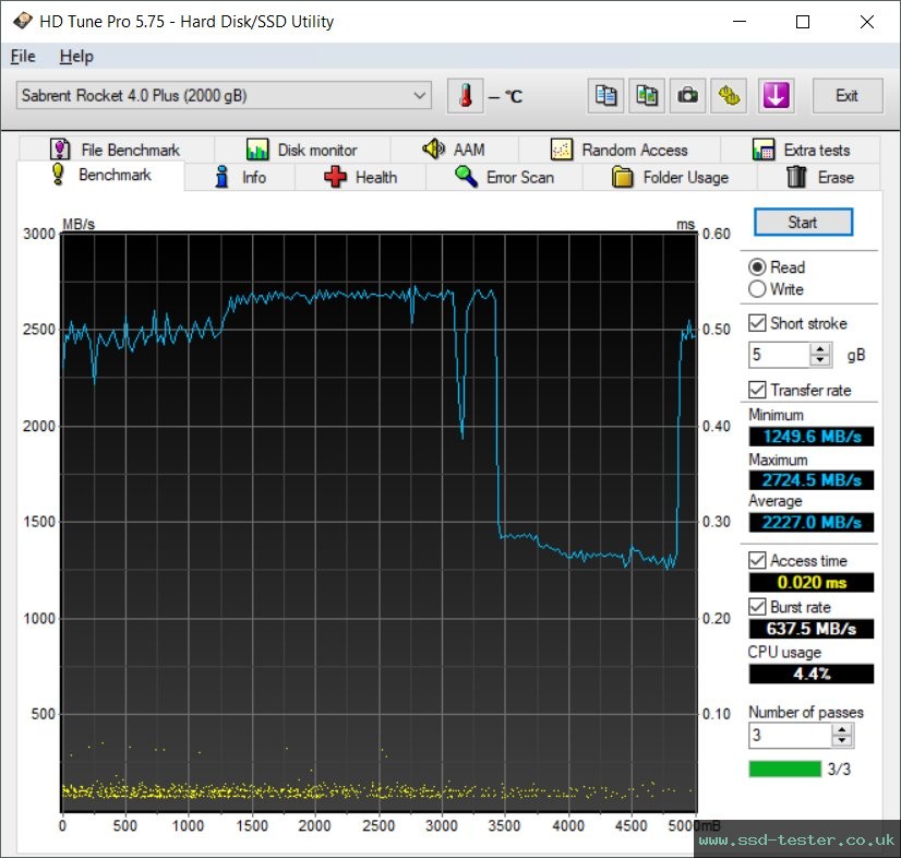 HD Tune TEST: Sabrent Rocket 4 Plus 2TB