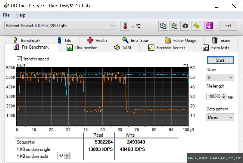 HD Tune Endurance Test TEST: Sabrent Rocket 4 Plus 2TB