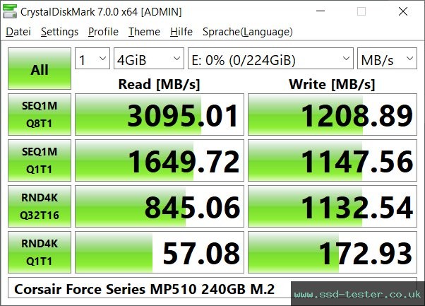 CrystalDiskMark Benchmark TEST: Corsair MP510 240GB