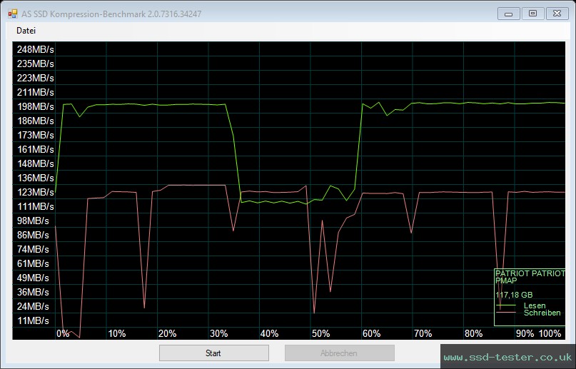 AS SSD TEST: Patriot TAB300 128GB