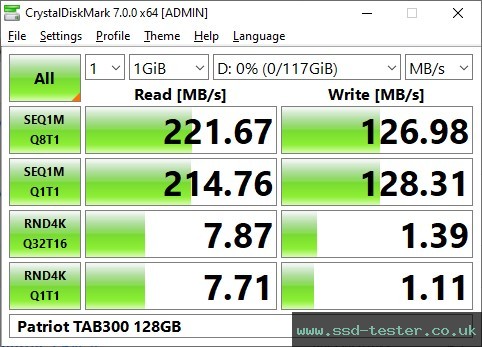 CrystalDiskMark Benchmark TEST: Patriot TAB300 128GB