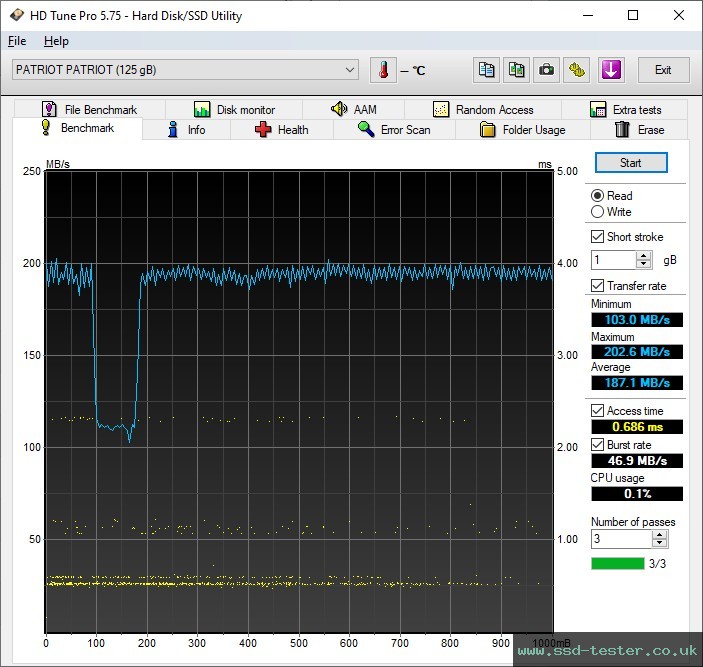 HD Tune TEST: Patriot TAB300 128GB