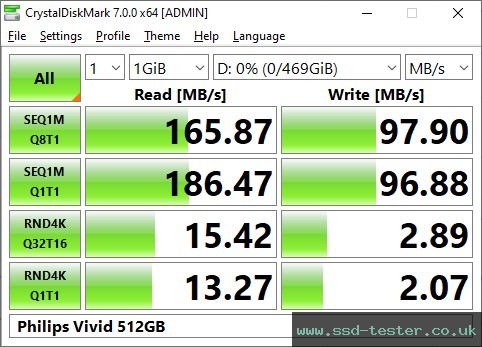CrystalDiskMark Benchmark TEST: Philips Vivid 512GB
