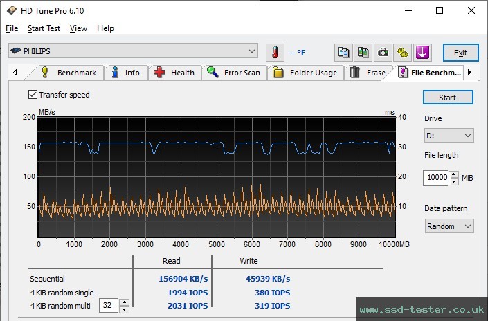HD Tune Endurance Test TEST: Philips Vivid 512GB