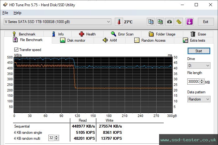 HD Tune Endurance Test TEST: Integral V Series 1TB