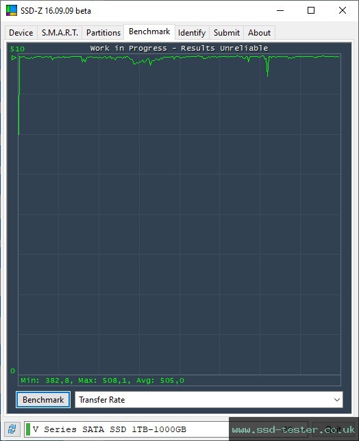 SSD-Z TEST: Integral V Series 1TB