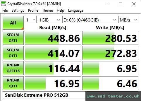 CrystalDiskMark Benchmark TEST: SanDisk Extreme PRO 512GB