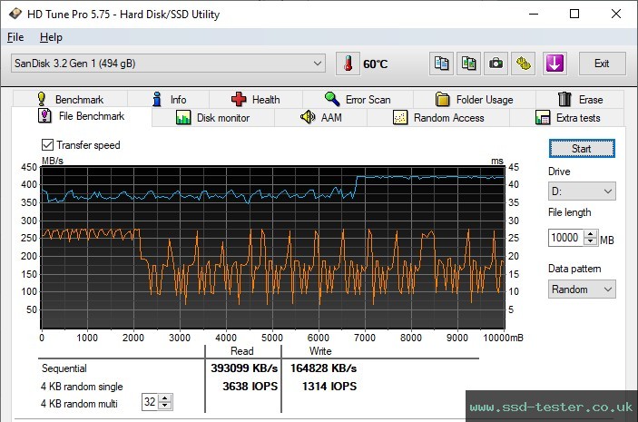 HD Tune Endurance Test TEST: SanDisk Extreme PRO 512GB