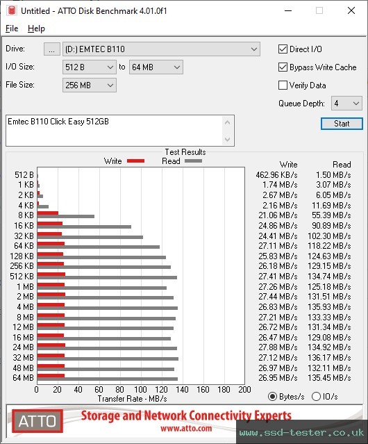 ATTO Disk Benchmark TEST: Emtec B110 Click Easy 512GB