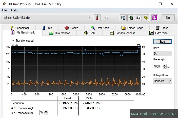 HD Tune Endurance Test TEST: Emtec B110 Click Easy 512GB