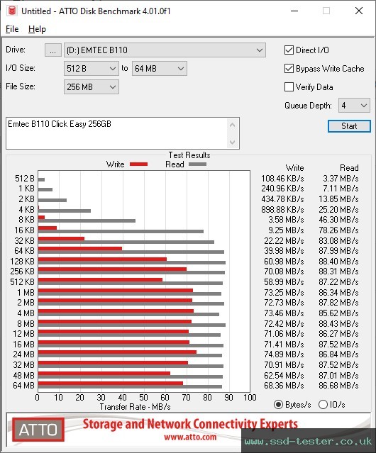 ATTO Disk Benchmark TEST: Emtec B110 Click Easy 256GB