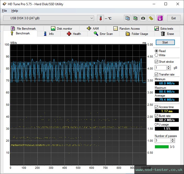HD Tune TEST: Emtec B110 Click Easy 256GB