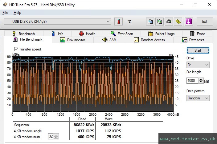 HD Tune Endurance Test TEST: Emtec B110 Click Easy 256GB