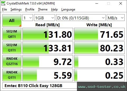 CrystalDiskMark Benchmark TEST: Emtec B110 Click Easy 128GB