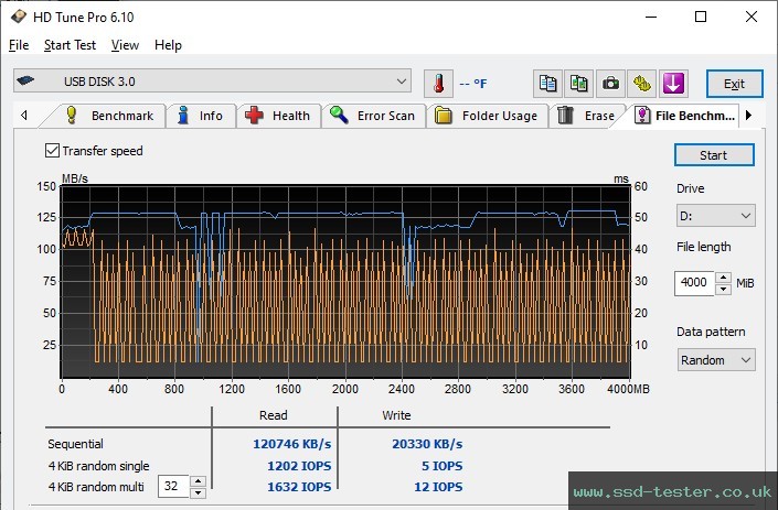 HD Tune Endurance Test TEST: Emtec B110 Click Easy 128GB