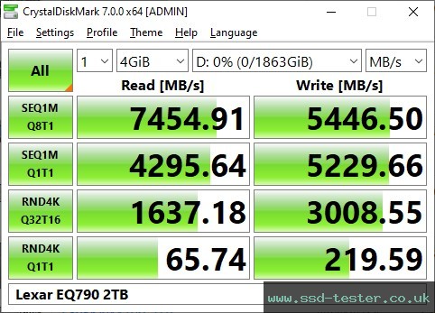 CrystalDiskMark Benchmark TEST: Lexar EQ790 2TB