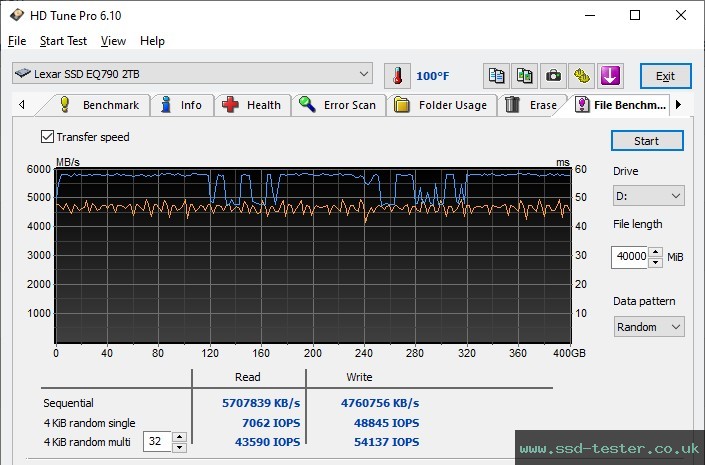HD Tune Endurance Test TEST: Lexar EQ790 2TB
