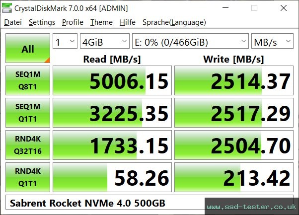 CrystalDiskMark Benchmark TEST: Sabrent Rocket NVMe 4.0 500GB