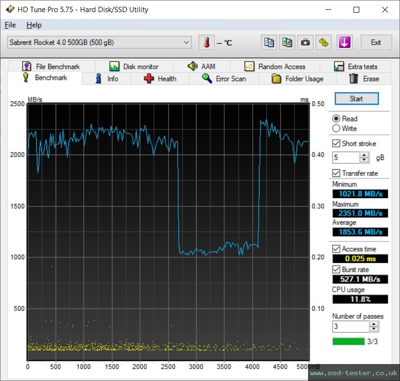HD Tune TEST: Sabrent Rocket NVMe 4.0 500GB