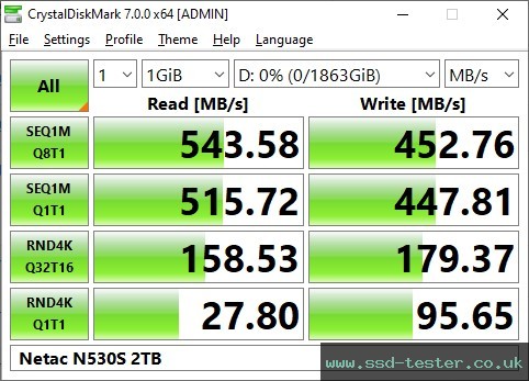 CrystalDiskMark Benchmark TEST: Netac N530S 2TB