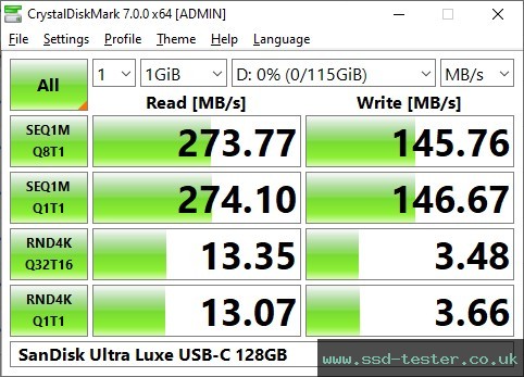 CrystalDiskMark Benchmark TEST: SanDisk Ultra Luxe USB-C 128GB