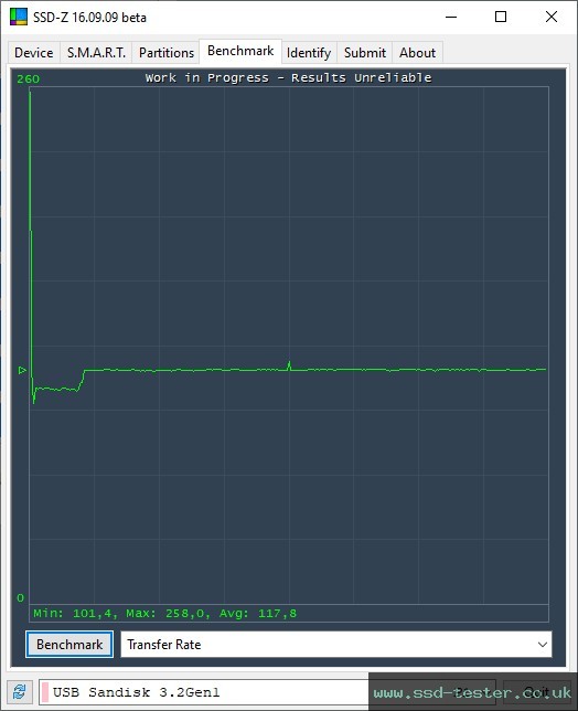 SSD-Z TEST: SanDisk Ultra Luxe USB-C 128GB