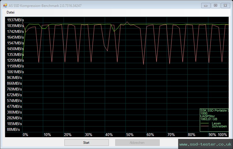 AS SSD TEST: SSK SD500 2TB